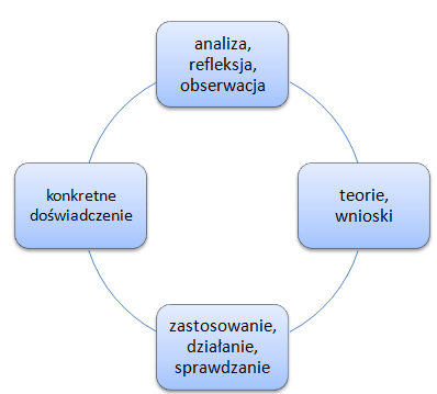 jak-ucza-sie-dorosli